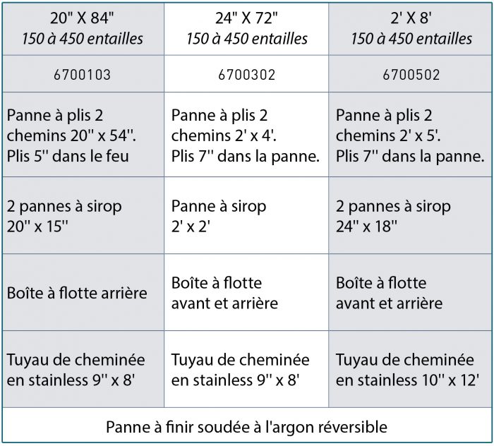 Tableau Évaporateur Le Professionnel CDL